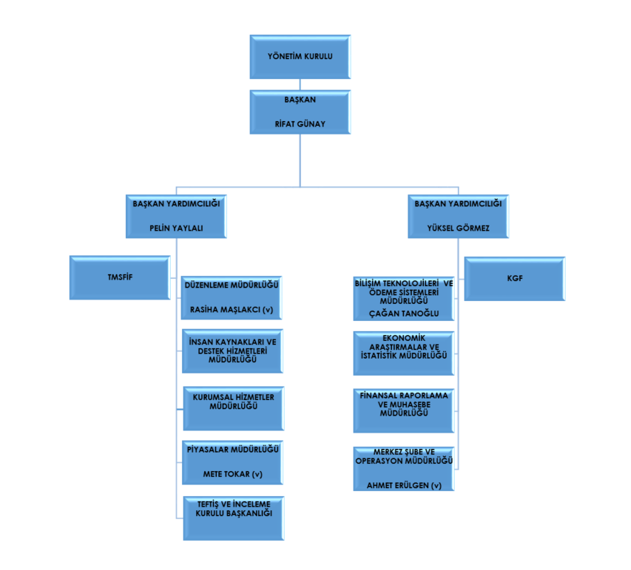 3-ORG_SEMASI_23052025.png